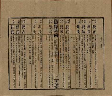 湖南[张姓] 浏阳张氏族谱 — 民国三十一年(1942)_三十五.pdf