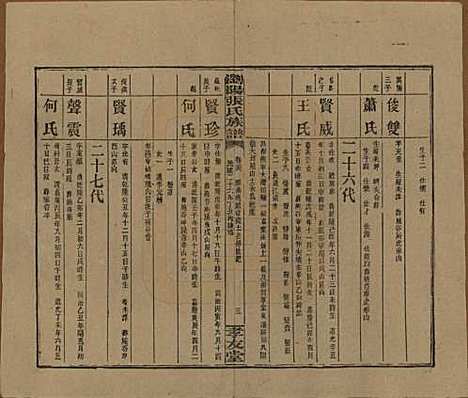 湖南[张姓] 浏阳张氏族谱 — 民国三十一年(1942)_三十六.pdf