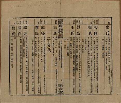 湖南[张姓] 浏阳张氏族谱 — 民国三十一年(1942)_三十六.pdf