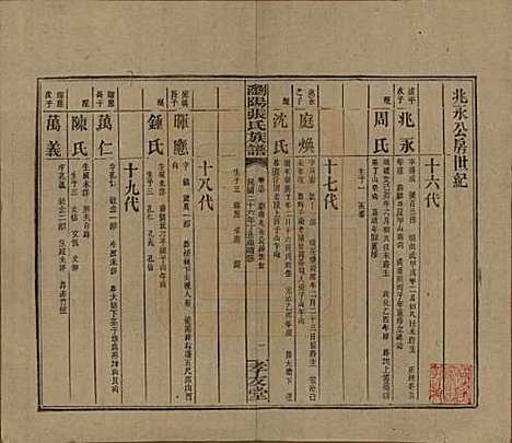 湖南[张姓] 浏阳张氏族谱 — 民国三十一年(1942)_三十七.pdf