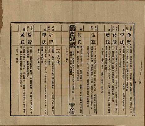 湖南[张姓] 浏阳张氏族谱 — 民国三十一年(1942)_三十七.pdf