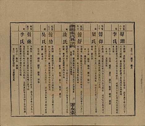 湖南[张姓] 浏阳张氏族谱 — 民国三十一年(1942)_三十七.pdf