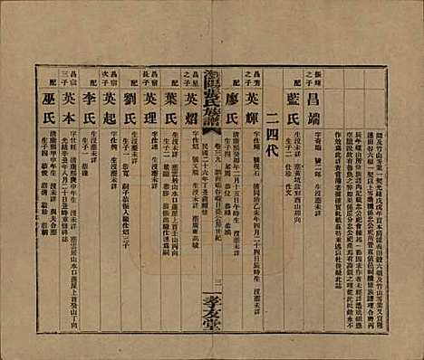 湖南[张姓] 浏阳张氏族谱 — 民国三十一年(1942)_三十九.pdf