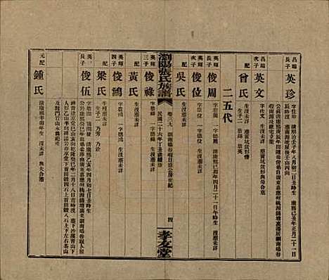 湖南[张姓] 浏阳张氏族谱 — 民国三十一年(1942)_三十九.pdf