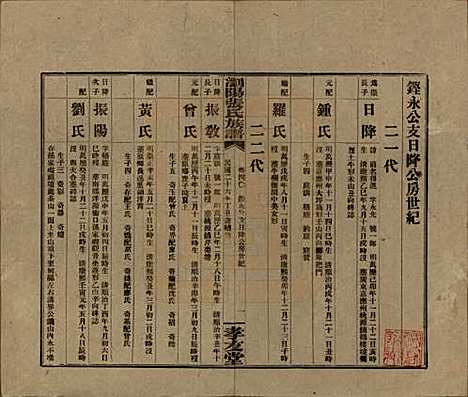 湖南[张姓] 浏阳张氏族谱 — 民国三十一年(1942)_四十.pdf