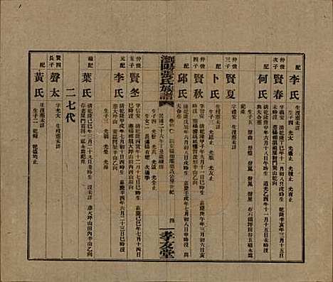 湖南[张姓] 浏阳张氏族谱 — 民国三十一年(1942)_四十.pdf