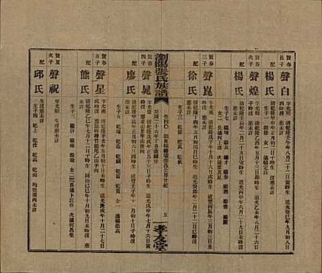 湖南[张姓] 浏阳张氏族谱 — 民国三十一年(1942)_四十.pdf