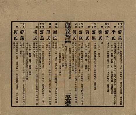 湖南[张姓] 浏阳张氏族谱 — 民国三十一年(1942)_四十.pdf