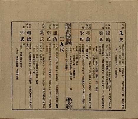 湖南[张姓] 浏阳张氏族谱 — 民国三十一年(1942)_四十一.pdf