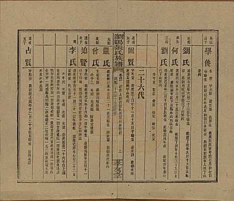 湖南[张姓] 浏阳张氏族谱 — 民国三十一年(1942)_四十二.pdf