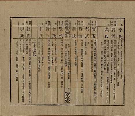 湖南[张姓] 浏阳张氏族谱 — 民国三十一年(1942)_四十二.pdf