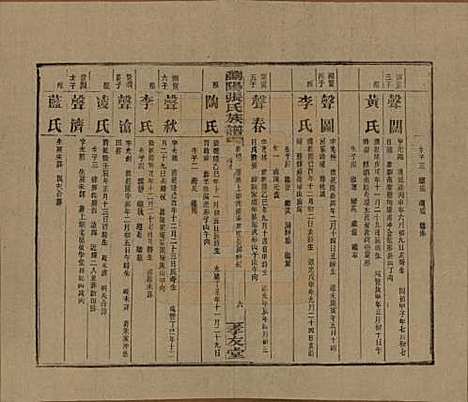 湖南[张姓] 浏阳张氏族谱 — 民国三十一年(1942)_四十二.pdf