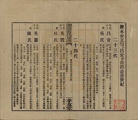 湖南[张姓] 浏阳张氏族谱 — 民国三十一年(1942)_四十三.pdf