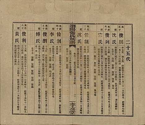 湖南[张姓] 浏阳张氏族谱 — 民国三十一年(1942)_四十三.pdf