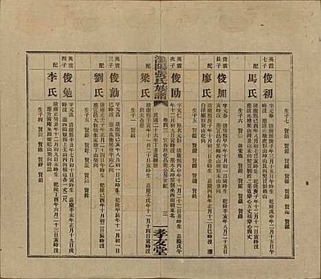 湖南[张姓] 浏阳张氏族谱 — 民国三十一年(1942)_四十三.pdf