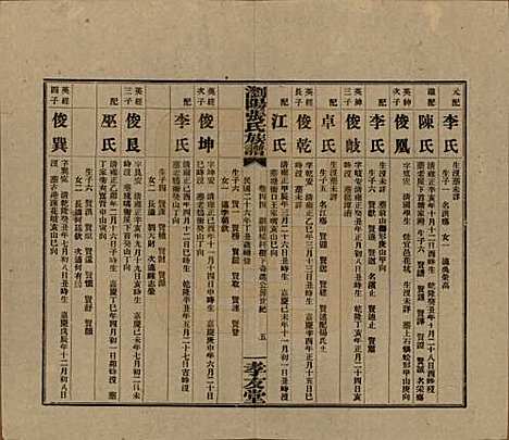 湖南[张姓] 浏阳张氏族谱 — 民国三十一年(1942)_四十四.pdf