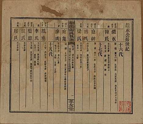 湖南[张姓] 浏阳张氏族谱 — 民国三十一年(1942)_四十五.pdf