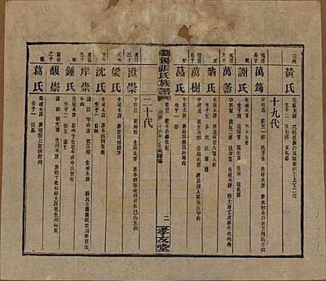 湖南[张姓] 浏阳张氏族谱 — 民国三十一年(1942)_四十五.pdf