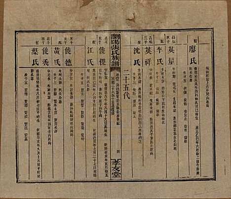 湖南[张姓] 浏阳张氏族谱 — 民国三十一年(1942)_四十五.pdf