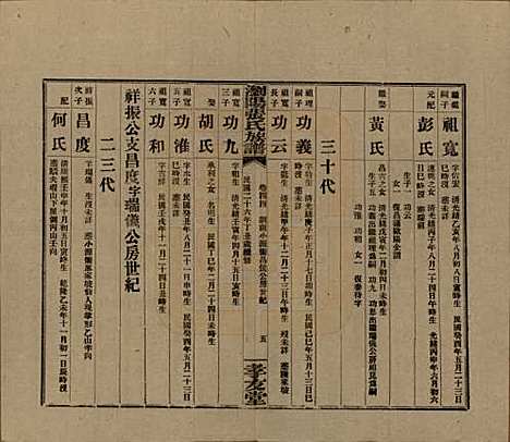 湖南[张姓] 浏阳张氏族谱 — 民国三十一年(1942)_四十六.pdf