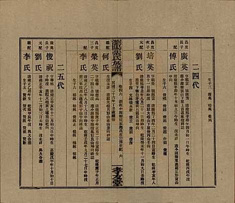 湖南[张姓] 浏阳张氏族谱 — 民国三十一年(1942)_四十六.pdf