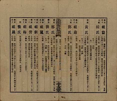 湖南[张姓] 浏阳张氏族谱 — 民国三十一年(1942)_四十七.pdf