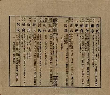 湖南[张姓] 浏阳张氏族谱 — 民国三十一年(1942)_四十七.pdf