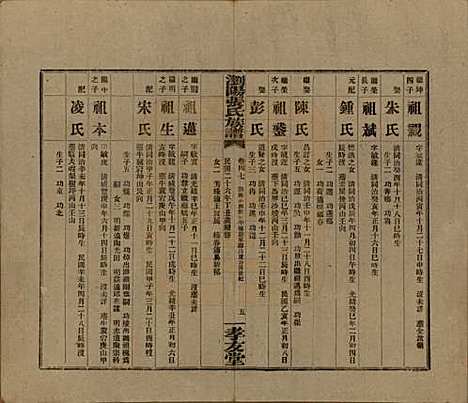 湖南[张姓] 浏阳张氏族谱 — 民国三十一年(1942)_四十七.pdf