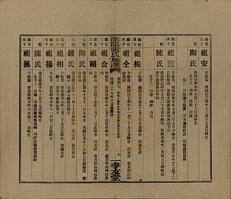 湖南[张姓] 浏阳张氏族谱 — 民国三十一年(1942)_四十七.pdf