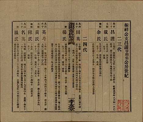 湖南[张姓] 浏阳张氏族谱 — 民国三十一年(1942)_四十八.pdf