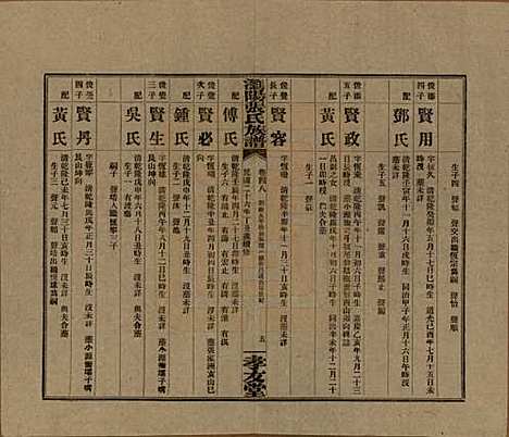 湖南[张姓] 浏阳张氏族谱 — 民国三十一年(1942)_四十八.pdf