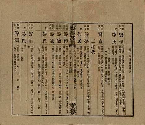 湖南[张姓] 浏阳张氏族谱 — 民国三十一年(1942)_四十九.pdf