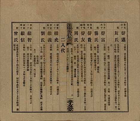 湖南[张姓] 浏阳张氏族谱 — 民国三十一年(1942)_四十九.pdf