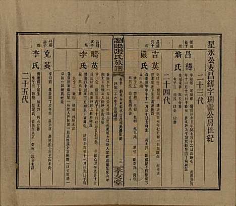 湖南[张姓] 浏阳张氏族谱 — 民国三十一年(1942)_五十.pdf