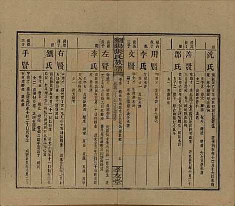 湖南[张姓] 浏阳张氏族谱 — 民国三十一年(1942)_五十.pdf