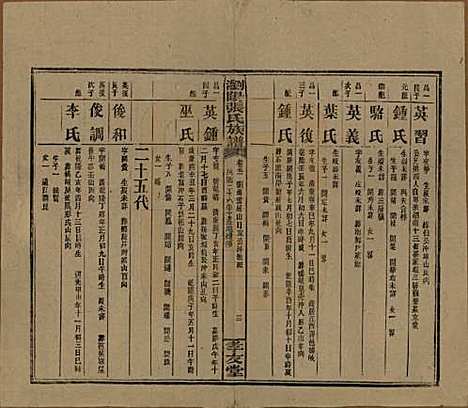 湖南[张姓] 浏阳张氏族谱 — 民国三十一年(1942)_五十一.pdf