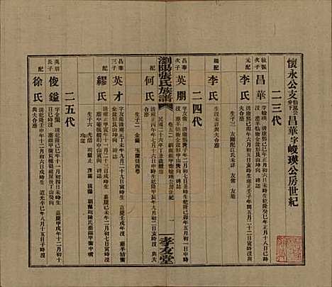 湖南[张姓] 浏阳张氏族谱 — 民国三十一年(1942)_五十二.pdf