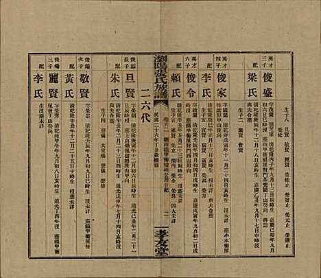 湖南[张姓] 浏阳张氏族谱 — 民国三十一年(1942)_五十二.pdf