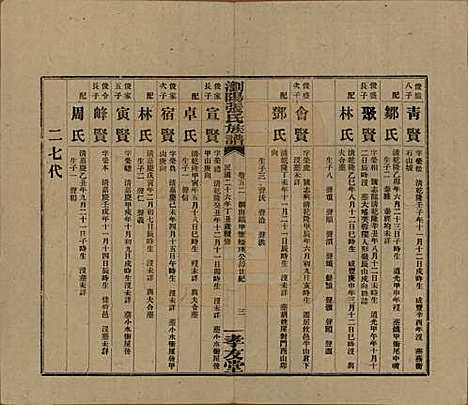 湖南[张姓] 浏阳张氏族谱 — 民国三十一年(1942)_五十二.pdf