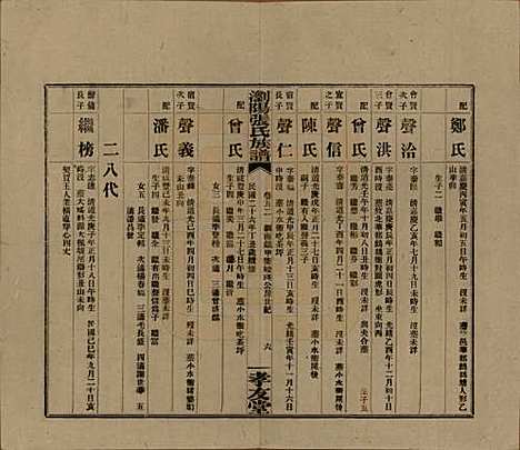 湖南[张姓] 浏阳张氏族谱 — 民国三十一年(1942)_五十二.pdf