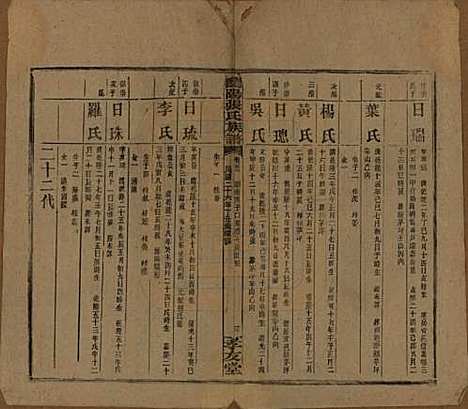 湖南[张姓] 浏阳张氏族谱 — 民国三十一年(1942)_五十三.pdf