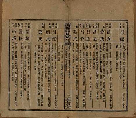 湖南[张姓] 浏阳张氏族谱 — 民国三十一年(1942)_五十三.pdf