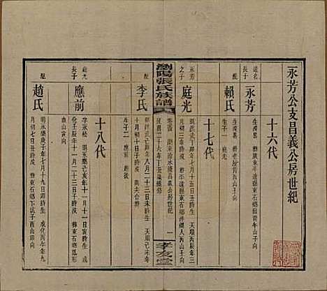 湖南[张姓] 浏阳张氏族谱 — 民国三十一年(1942)_五十四.pdf