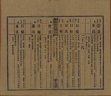 湖南[张姓] 浏阳张氏族谱 — 民国三十一年(1942)_五十五.pdf