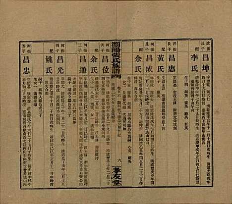 湖南[张姓] 浏阳张氏族谱 — 民国三十一年(1942)_五十六.pdf