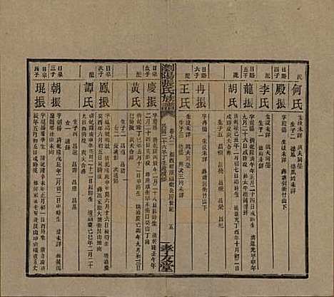 湖南[张姓] 浏阳张氏族谱 — 民国三十一年(1942)_六十二.pdf