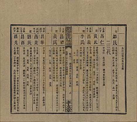 湖南[张姓] 浏阳张氏族谱 — 民国三十一年(1942)_六十二.pdf