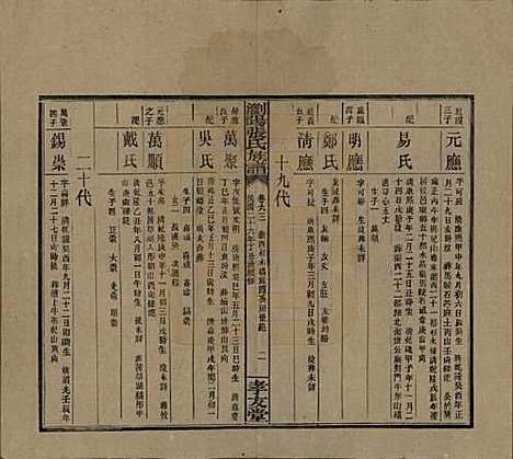 湖南[张姓] 浏阳张氏族谱 — 民国三十一年(1942)_六十三.pdf