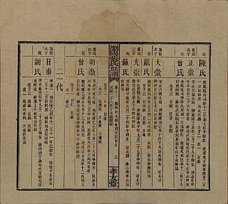 湖南[张姓] 浏阳张氏族谱 — 民国三十一年(1942)_六十三.pdf