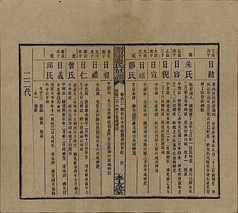 湖南[张姓] 浏阳张氏族谱 — 民国三十一年(1942)_六十三.pdf